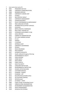 T Cost Centrecost Centre (T) B 0005 PENSIONER COST DCC