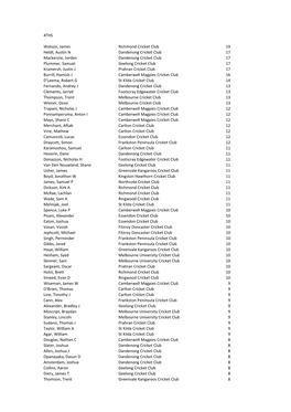 Ryder Count 2015-16.Xlsx