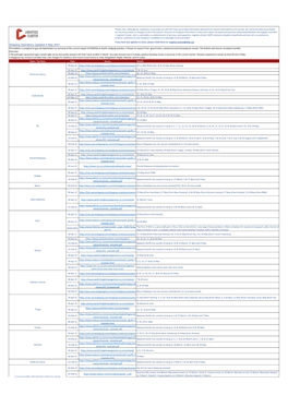 Shipping Operations Updated 4 May 2021 This Bulletin Is Compiled to Give All Stakeholders an Overview of the Current Impact of COVID19 on Pacific Shipping Activities