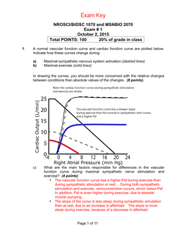 Exam Key NROSCI/BIOSC 1070 and MSNBIO 2070 Exam # 1 October 2, 2015 Total POINTS: 100 20% of Grade in Class