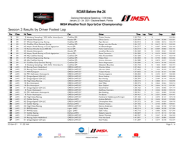 Session 3 Results by Driver Fastest Lap