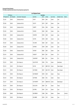 List of Registrated Vessels Master 11.9.2015.Xlsx