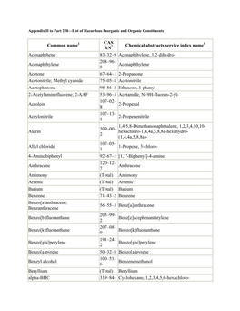 Common Name CAS RN Chemical Abstracts Service Index