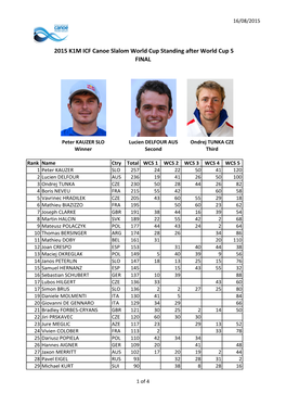 2015 K1M ICF Canoe Slalom World Cup Standing After World Cup 5 FINAL
