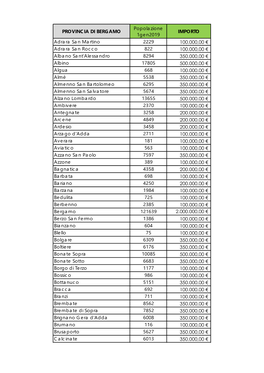 PROVINCIA DI BERGAMO Popolazione 1Gen2019 IMPORTO