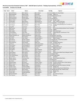 44Th Annual Good Sam Roadside Assistance "500" - NASCAR Sprint Cup Series - Talladega Superspeedway - 10/7/2012 Last Update: 10/1/2012 10:21:00 AM