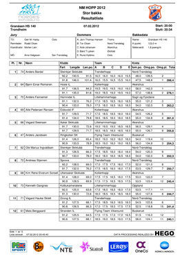 NM HOPP 2012 Resultatliste Stor Bakke