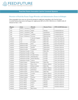 Overview of Feed the Future Target Woredas and Administrative Zones in Ethiopia