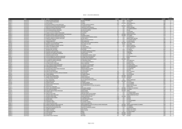 Localidades Abrangidas