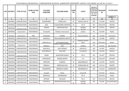 Vijayawada Municipal Corporation School Assistant Seniority List(35 Columns) As on 09-10-2017