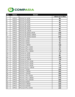 No. Brand Model Value up to (RM) 1 APPLE Iphone 5S 16GB 40 2
