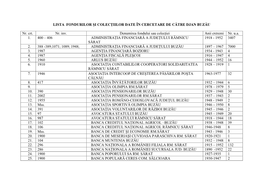 Lista Fondurilor Şi Colecţiilor Date În Cercetare De Către Djan Buzău