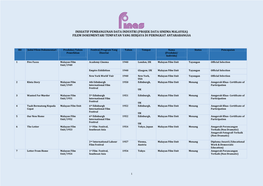 Inisiatif Pembangunan Data Industri (Projek Data Sinema Malaysia) Filem Dokumentari Tempatan Yang Berjaya Di Peringkat Antarabangsa