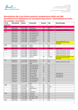 Übersichtsliste Aller in Der Schweiz Genetisch Nachgewiesenen Wölfe