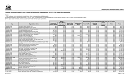 Gaming Revenue Granted To, and Earned by Community Organizations - 2011/12 Full Report (By Community)