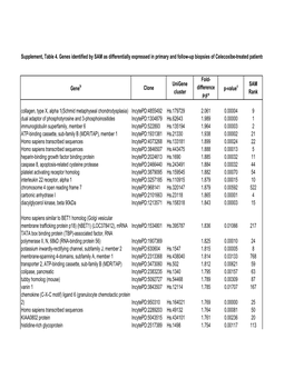 Supplement, Table 1