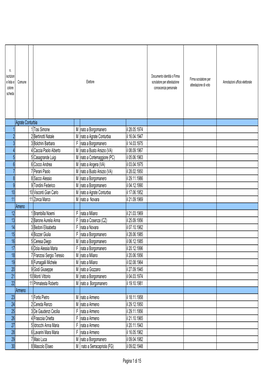 Elettori Medio Novarese 7-3-2019