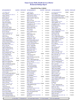Yuma County Public Health Services District Restaurant Ratings Report