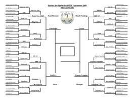 Ncaa Bracket 2009