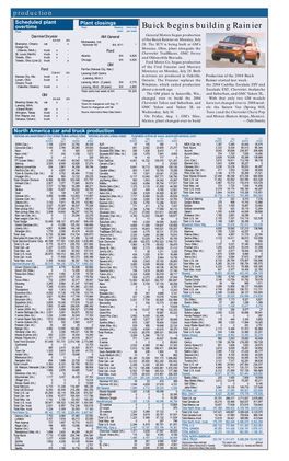 Buick Begins Building Rainier