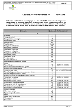 Liste Des Produits Référencés Au 19/06/2015