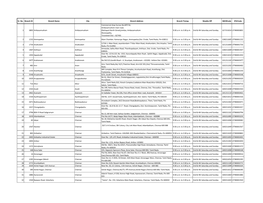 Sr. No. Branch ID Branch Name City Branch Address Branch Timing Weekly Off Micrcode Ifsccode