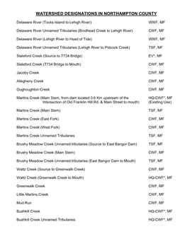 Watershed Designations in Northampton County