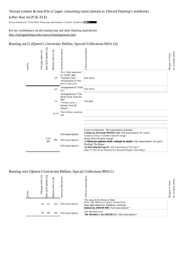 Textual Content & Tune Ids of Pages Containing Transcriptions in Edward