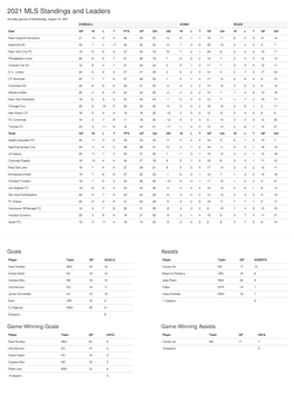 2021 MLS Standings and Leaders Includes Games of Wednesday, August 18, 2021 OVERALL HOME ROAD