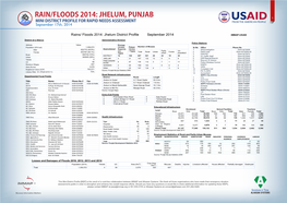 JHELUM, PUNJAB 1 MINI DISTRICT PROFILE for RAPID NEEDS ASSESSMENT September 17Th, 2014