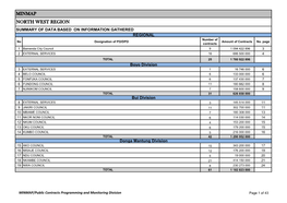 MINMAP NORTH WEST REGION SUMMARY of DATA BASED on INFORMATION GATHERED REGIONAL Number of No Designation of PO/DPO Amount of Contracts No