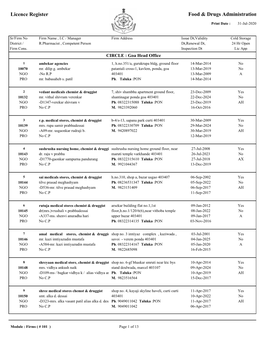 Indicative Pharmacy List for Oximeter-Ponda