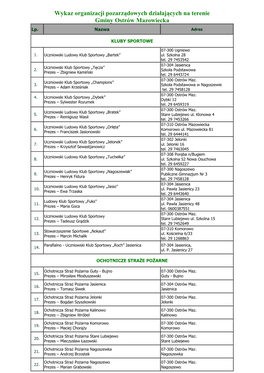 Wykaz Organizacji Pozarządowych Działających Na Terenie Gminy Ostrów Mazowiecka