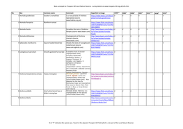 83 Species of Bee Found on Troopers Hill (Pdf