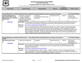 Schedule of Proposed Action (SOPA)