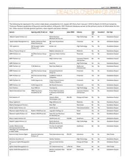 Deals Closed in Q1 2014