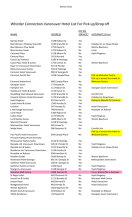 2021 Vancouver Hotel Pick Up-Drop Off List.Xlsx