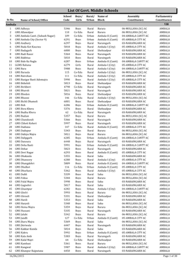 List of Govt. Middle Schools School Boys/ Rural/ Name of Assembly Parliamentry Sr.No