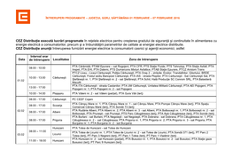 Gorj, Săptămâna 01 Februarie – 07 Februarie 2016