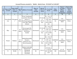 Accused Persons Arrested in Idukki District from 07.05.2017 to 13.05.2017