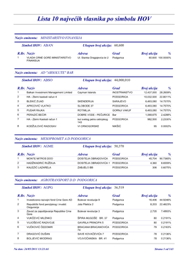 Lista 10 Najvećih Vlasnika Po Simbolu HOV