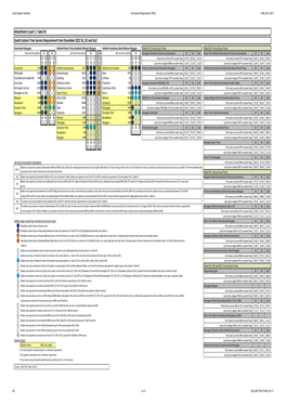 South Eastern Franchise: Train Service Specification, Attachment A