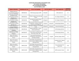 Cpd) Cpd Council for Nursing List of Accredited Programs As of October 14, 2019