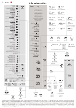 G-Series System Chart