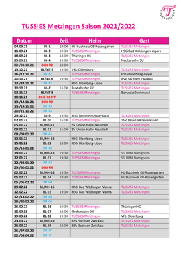 TUSSIES Metzingen Saison 2021/2022