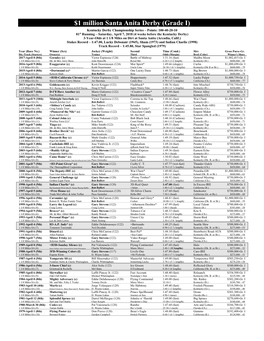 1 Million Santa Anita Derby (Grade I)