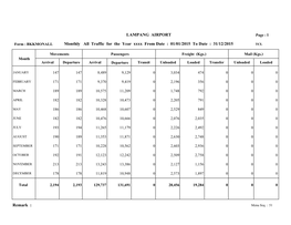 Remark : LAMPANG AIRPORT Monthly All Traffic for the Year Xxxx