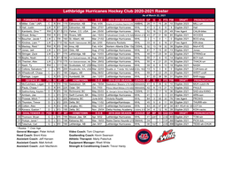 Lethbridge Hurricanes Hockey Club 2020-2021 Roster As of March 22, 2021 NO