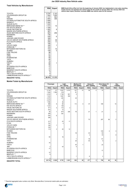 January 2020 Industry New Vehicle Sales