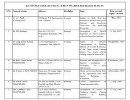 S.No Name of Scholar Address Discilpline Topic Date on Which Degree Awarded